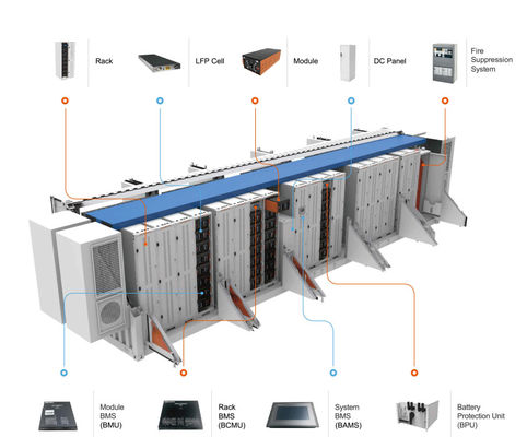Lifepo4 BESS باتری ذخیره انرژی کانتینر ESS 500kwh Lifepo4