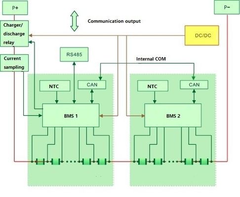 سیستم‌های ذخیره‌سازی باتری داخلی 5KW 100AH ​​پشته باتری جریانی Lifepo4